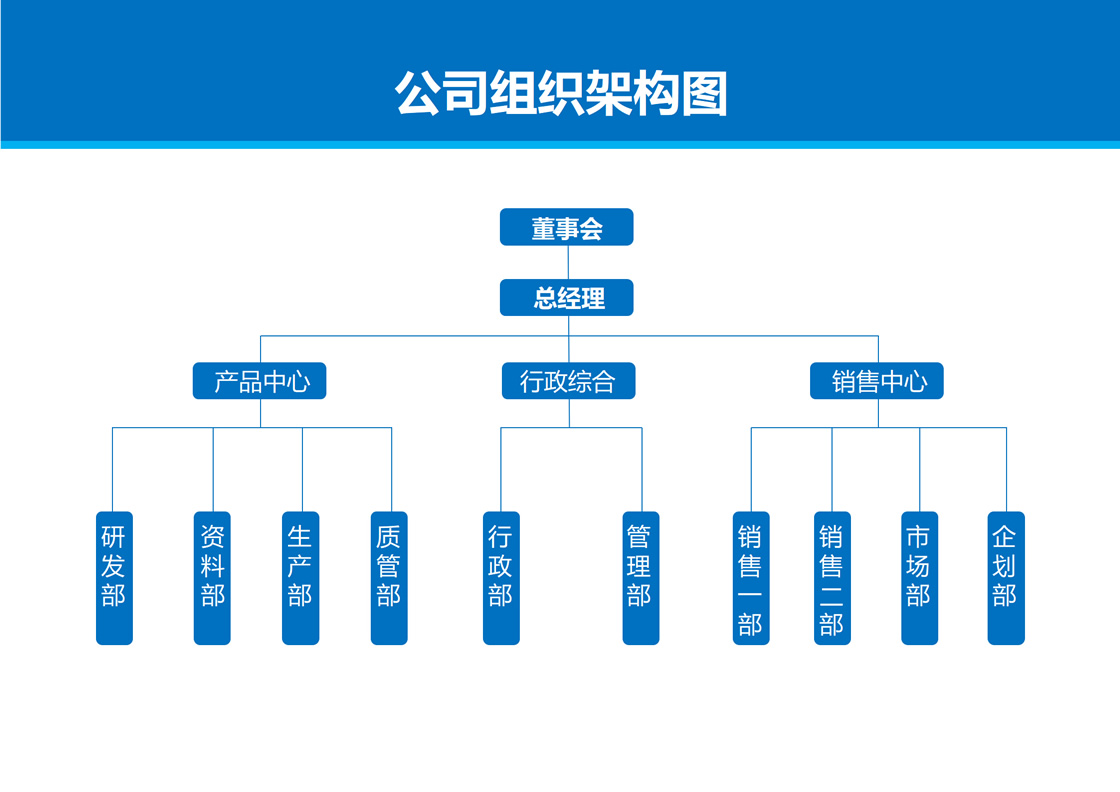 621de01f052bc.jpg 組織架構(gòu).jpg