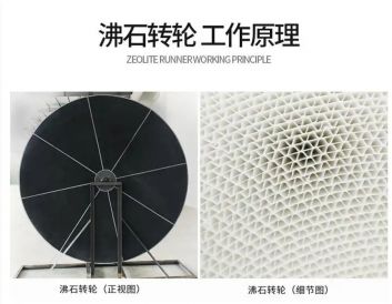 分子篩轉輪技術拉動百億市場，成VOCs治理新寵